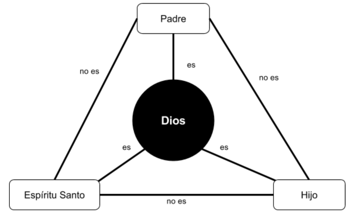 Santisima Trinidad 1